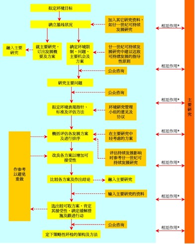 黃江環(huán)評(píng)/黃江環(huán)評(píng)公司